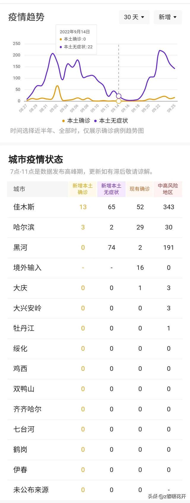 黑龙江省疫情最新动态，数据解读与防控措施分析