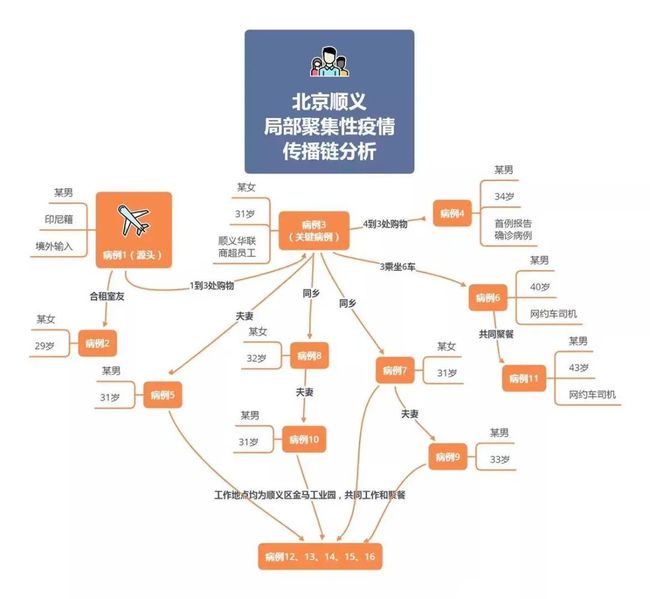 兰州与宁夏疫情源头追踪，跨区域传播链的警示与反思