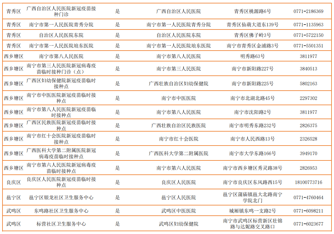 广西南宁发布最新防疫公告，科学精准防控，共筑健康防线