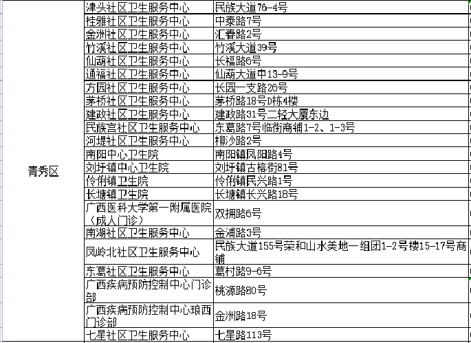 广西南宁发布最新防疫公告，科学精准防控，共筑健康防线