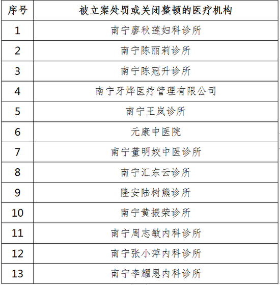 广西疫情最新消息,南宁市疫情分布及防控措施 广西疫情最新消息,南宁市疫情分布及防控措施