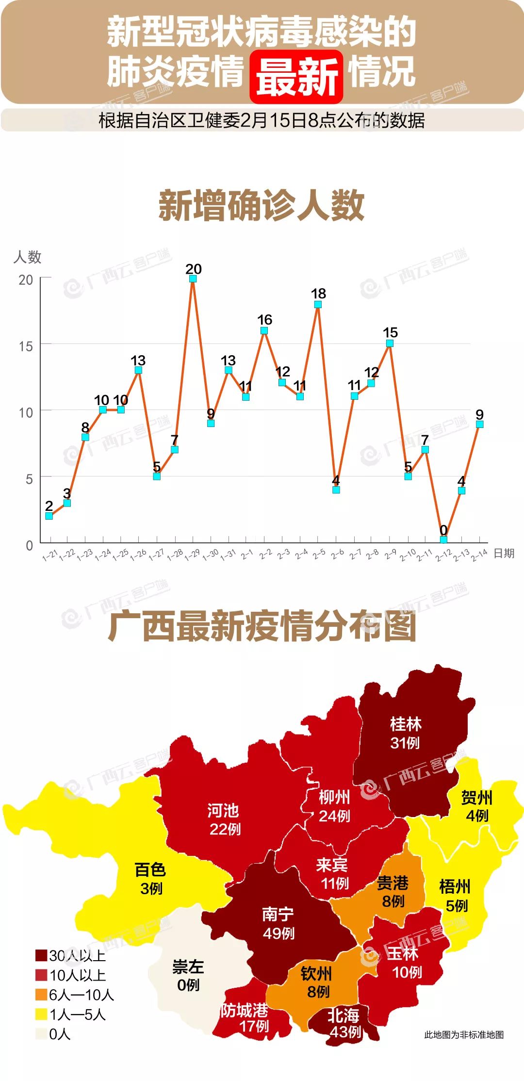 广西壮族自治区疫情现状分析与防控措施展望