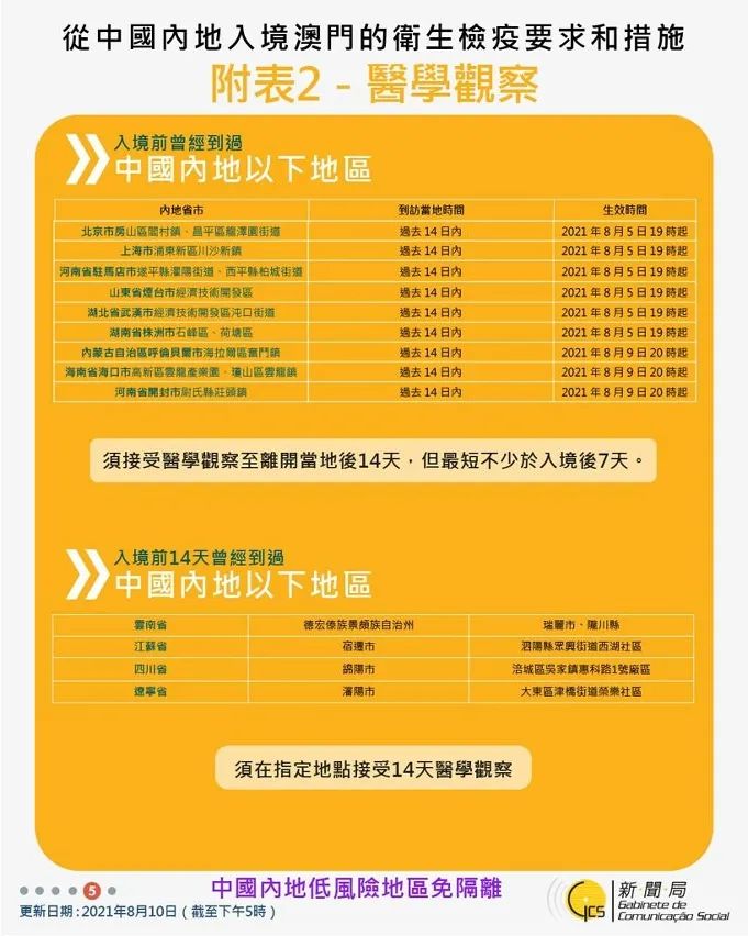 广西人去澳门要隔多久？详解签注政策与出行建议