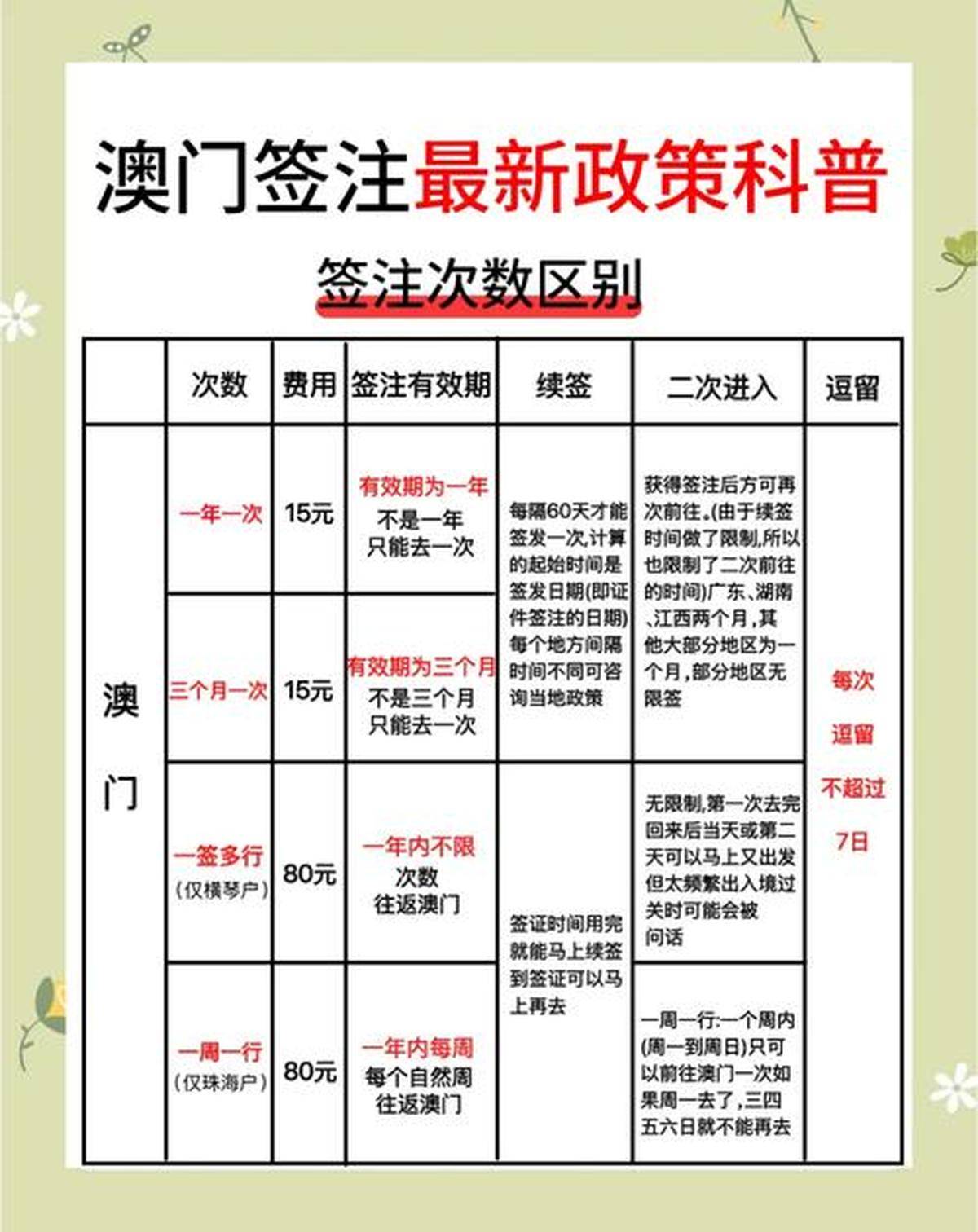 广西人去澳门要隔多久？详解签注政策与出行建议