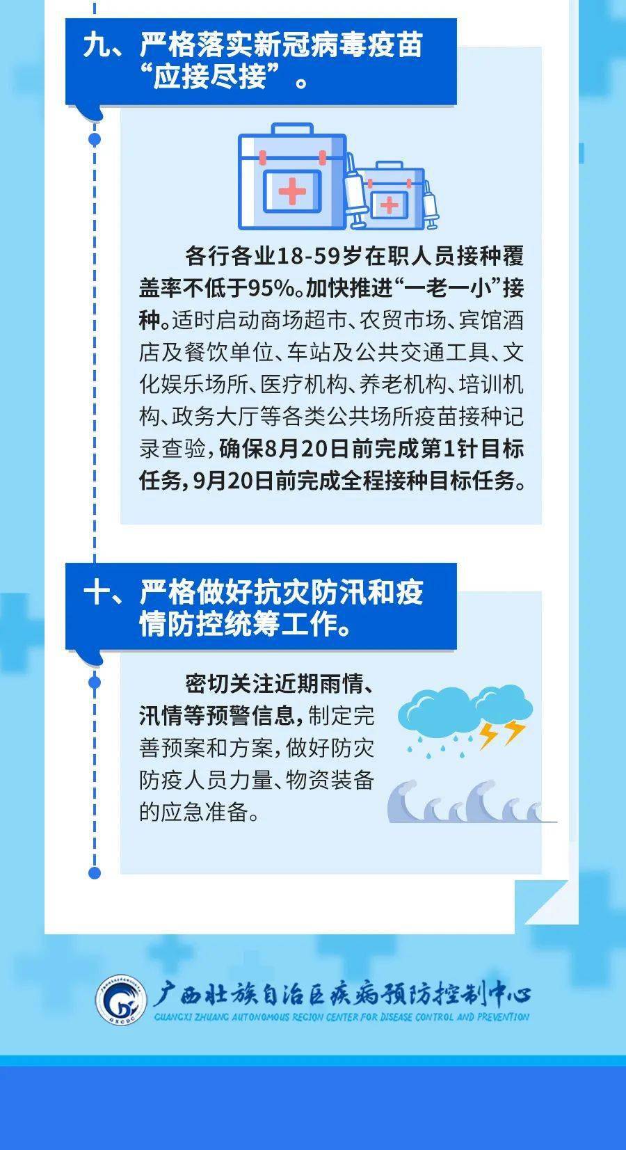 广西壮族自治区新冠肺炎疫情的防控与应对策略