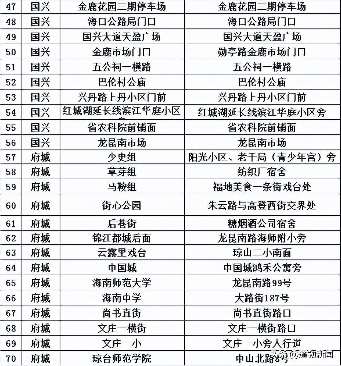 广西去海口需要做核酸检测吗?最新防疫政策解析 广西去海口需要做核酸检测吗?最新防疫政策解析
