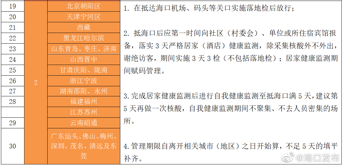 广西到海口需要隔离吗？最新防疫政策解析
