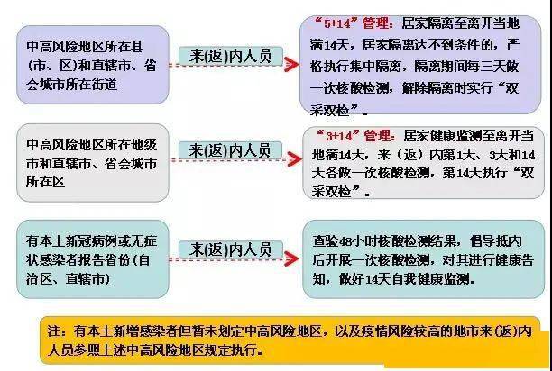 广西去太原需要核酸检测吗?最新防疫政策解析 广西去太原需要核酸检测吗?最新防疫政策解析