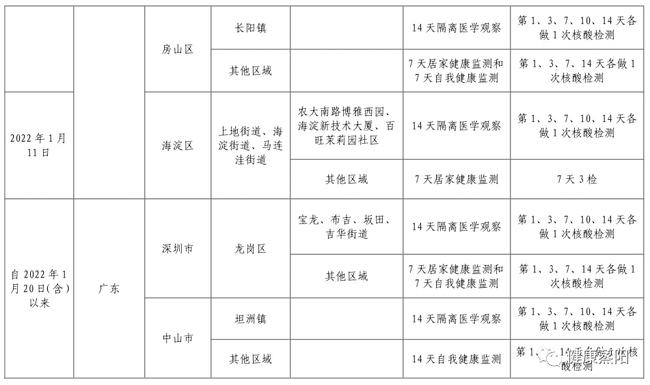 广西回吉林长春需要隔离吗?最新防疫政策解析 广西回吉林长春需要隔离吗?最新防疫政策解析
