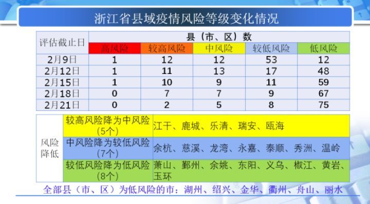 广西壮族自治区当前疫情风险等级解析—是否属于低风险地区? 广西壮族自治区当前疫情风险等级解析—是否属于低风险地区?