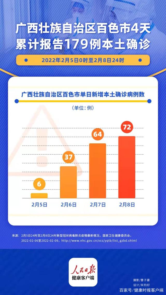 广西壮族自治区当前疫情形势分析