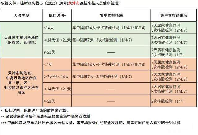 广西壮族自治区当前疫情形势分析与防控措施综述