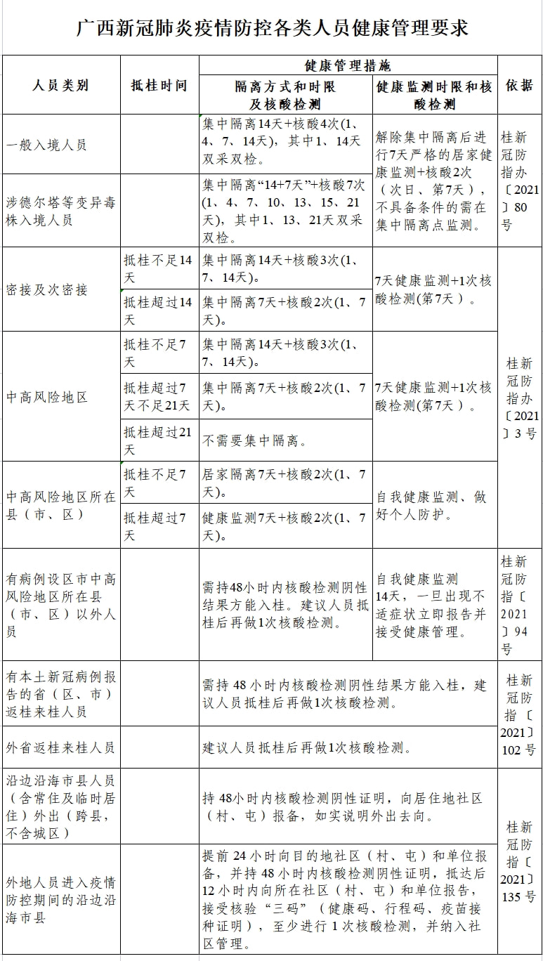 广西壮族自治区新增病例，防控措施升级与公众应对指南
