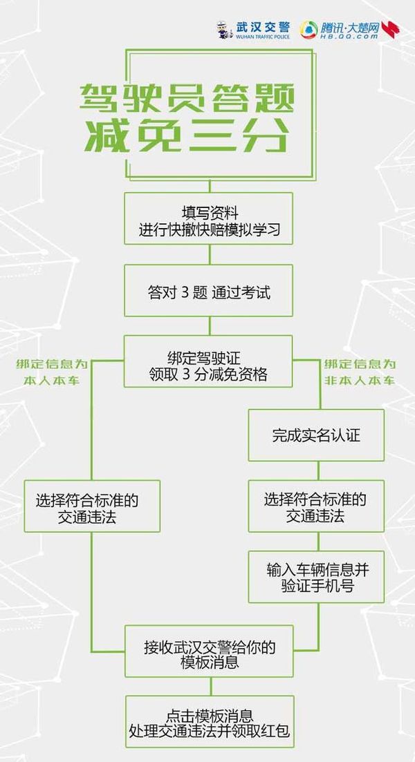 澳门疫情管制升级，武汉返程人员是否需要隔离？最新政策解析