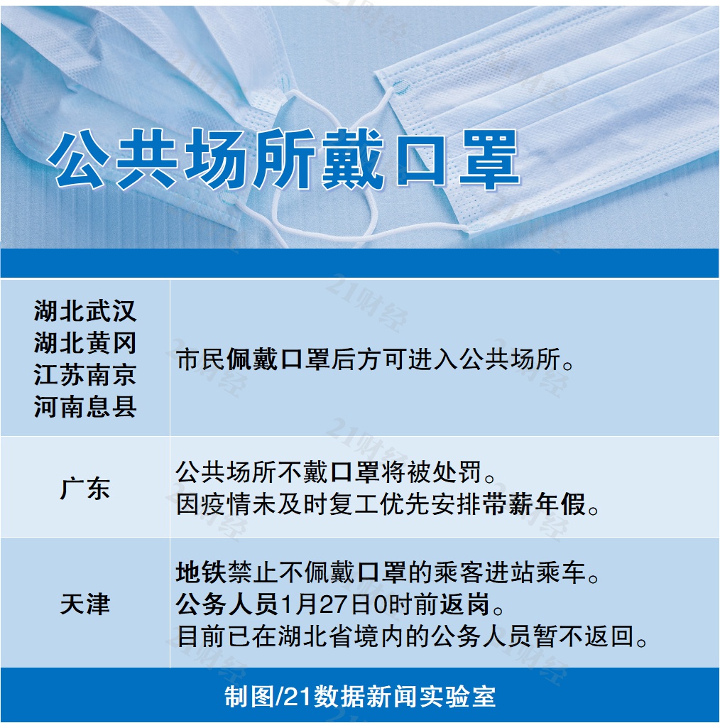 澳门疫情管制升级，长春疫情现状如何？
