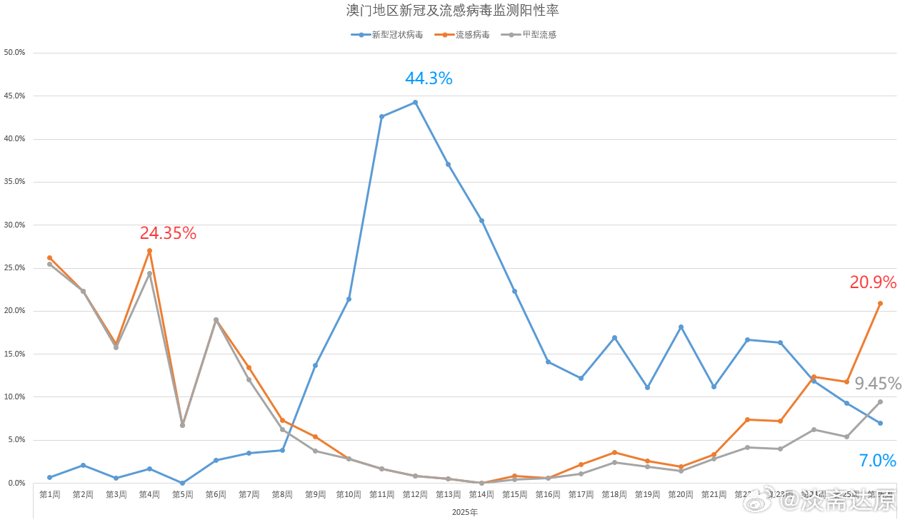 澳门连续多日无新增新冠病例，防疫成效显著引关注