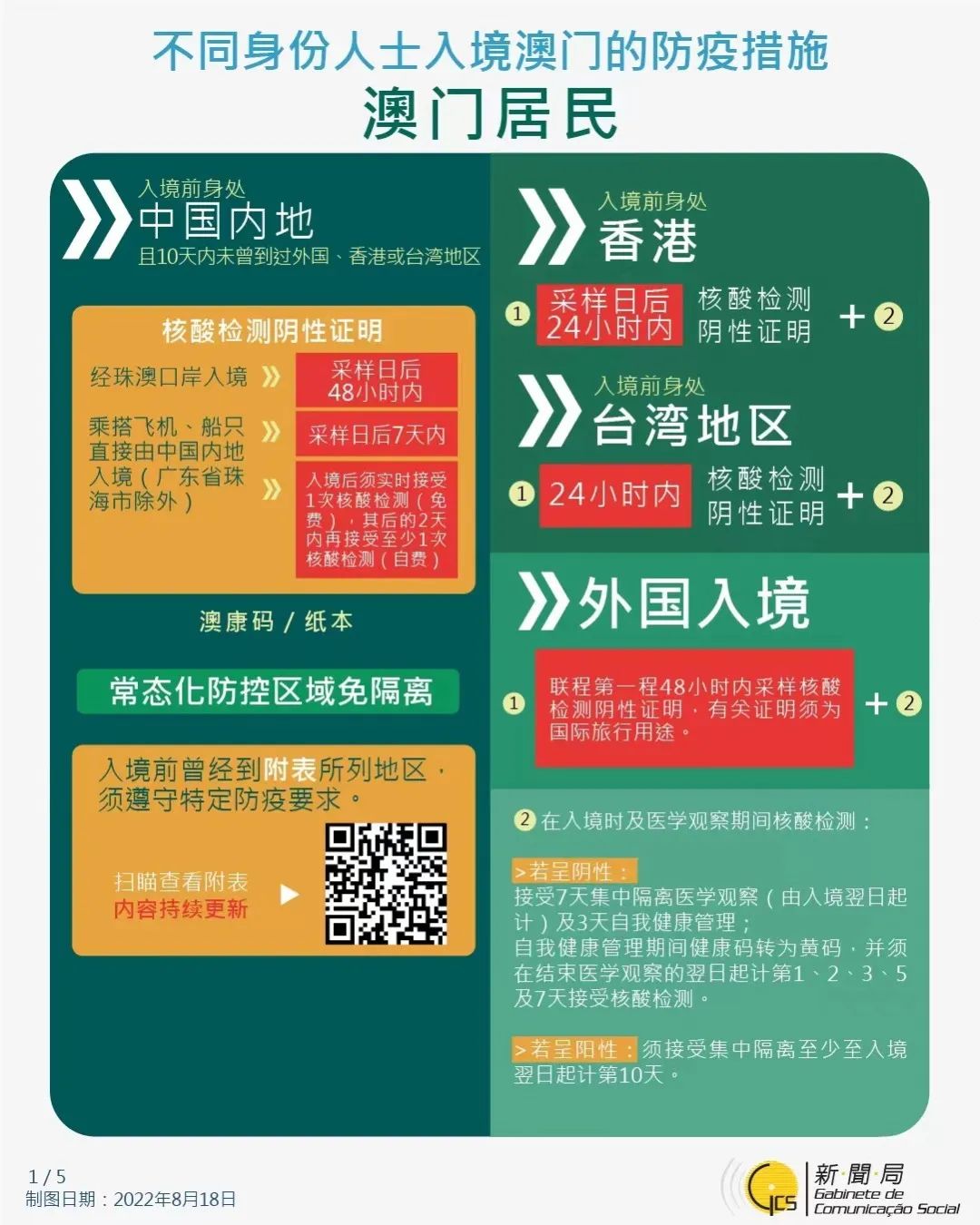 澳门疫情管制升级，福州入境是否需要隔离？最新政策解析