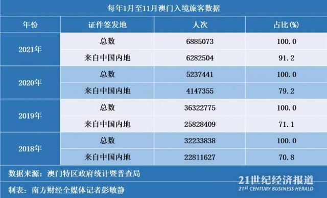 2021年澳门疫情严重吗？回顾与影响分析