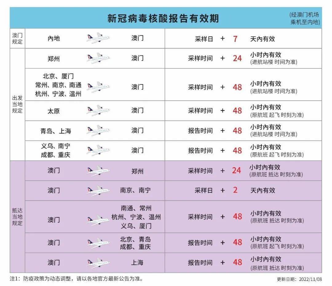 澳门疫情最新规定与济南防疫政策对比解析 澳门疫情最新规定与济南防疫政策对比解析