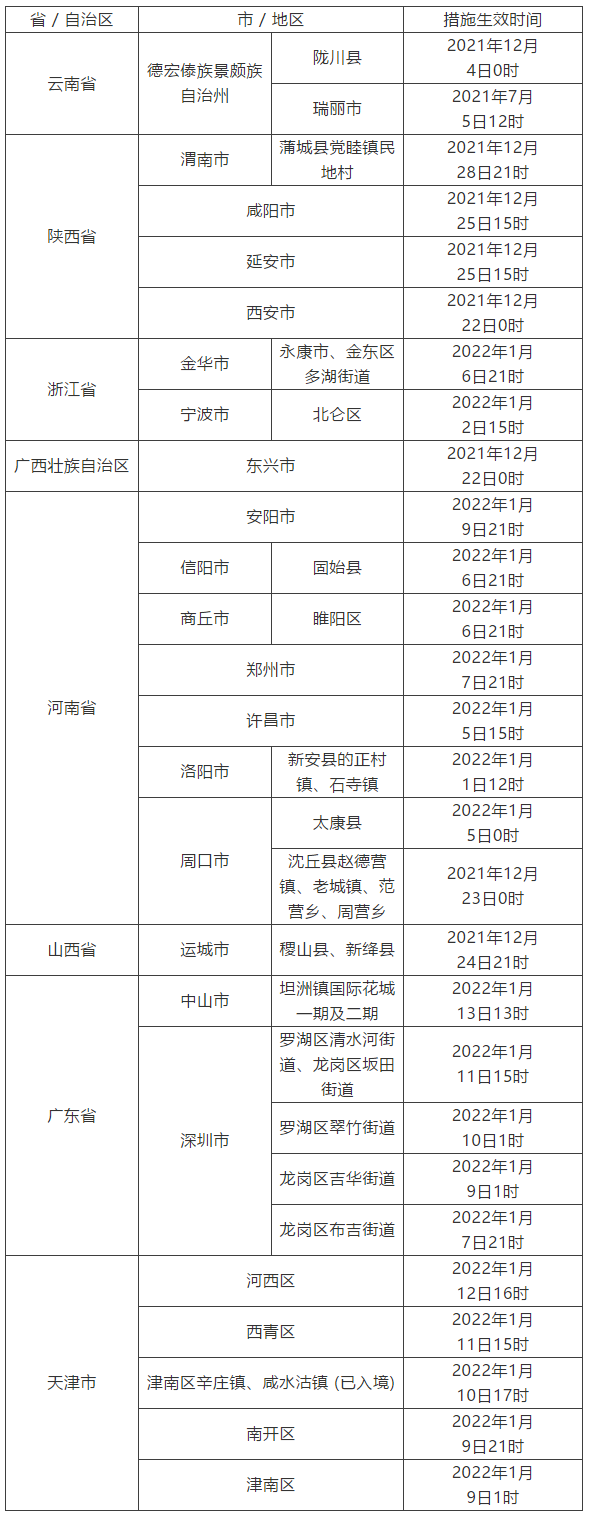 澳门疫情最新规定与南昌防疫政策解析,两地防控措施对比与出行指南 澳门疫情最新规定与南昌防疫政策解析,两地防控措施对比与出行指南