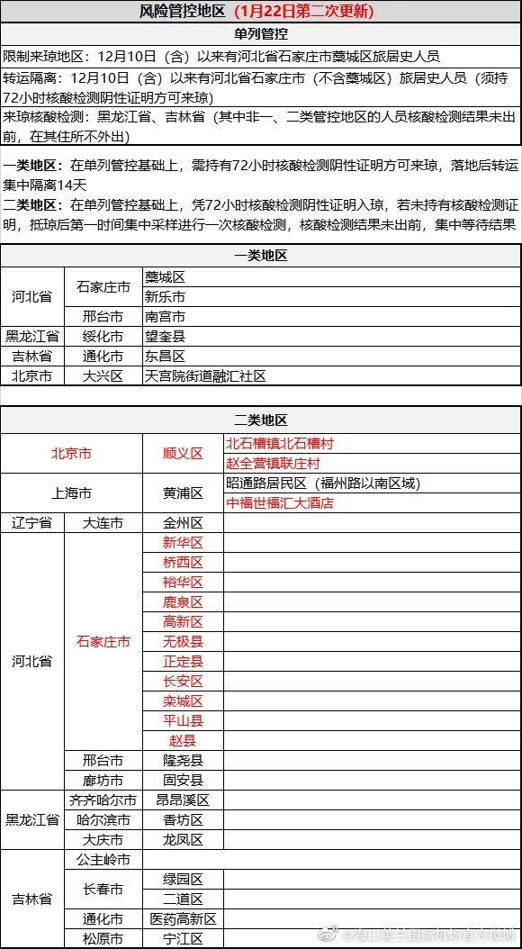 澳门疫情最新规定与南京防疫政策对比解析，两地防控措施有何异同？