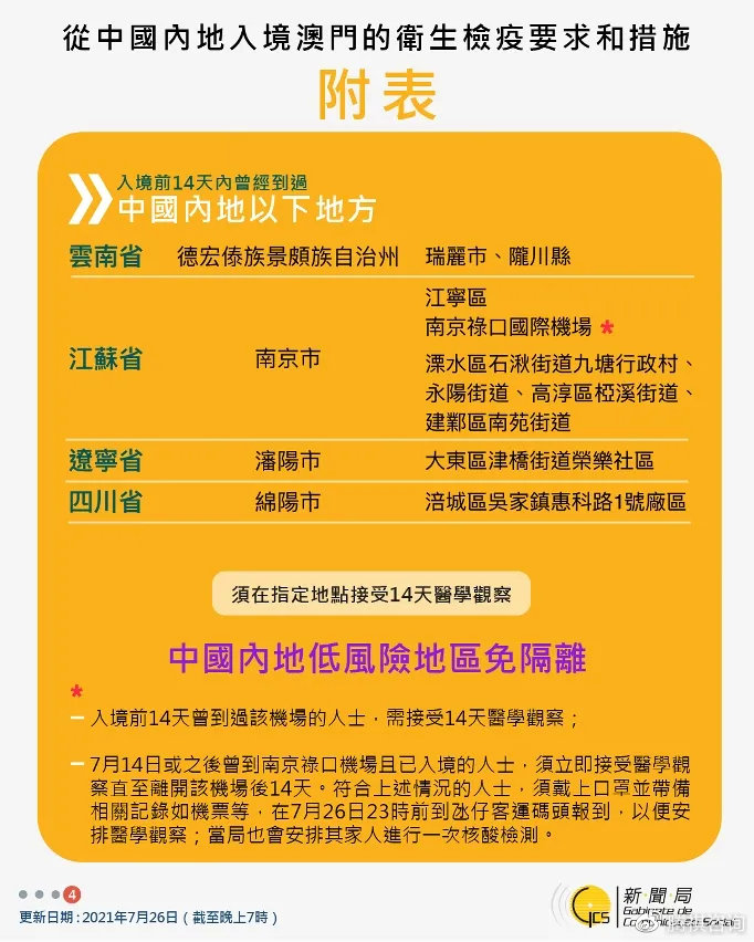 澳门疫情最新规定与重庆防疫政策对比分析
