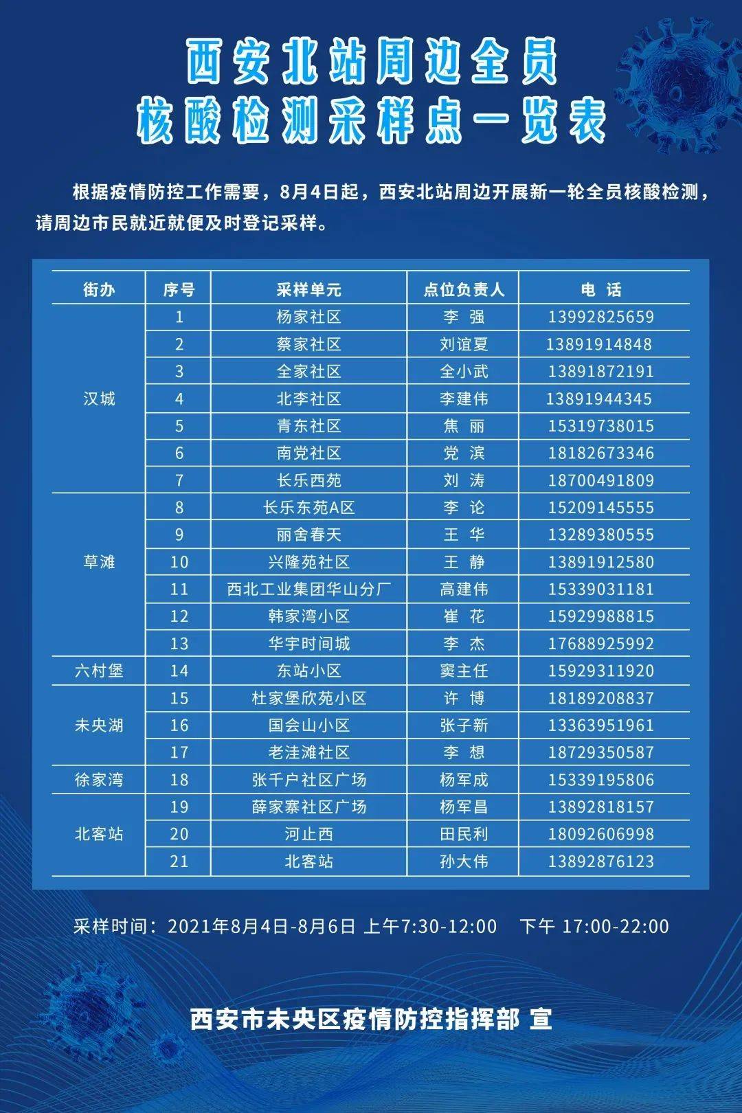 澳门新冠感染者西安行程引关注，两地防疫联动机制再受考验