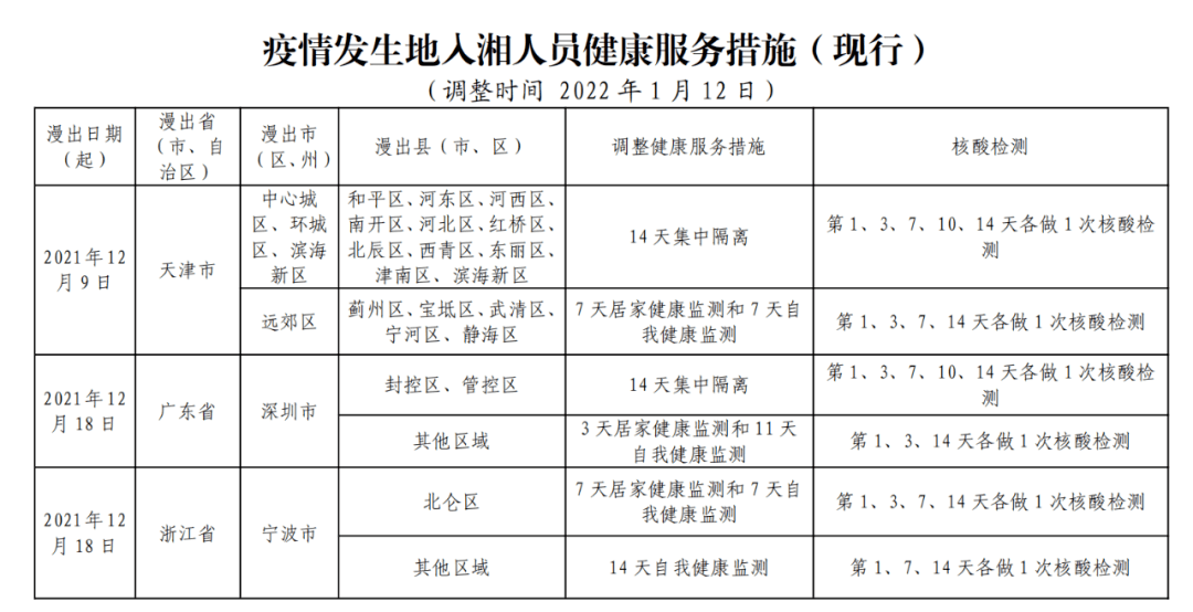 澳门回南昌隔离政策详解，最新规定、流程与注意事项