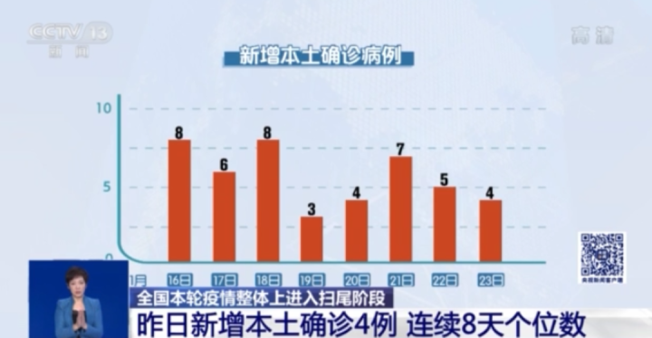 澳门疫情全面受控，武汉最新情况持续向好