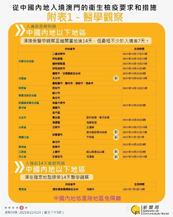 澳门疫情受控，福州入境仍需隔离吗？最新政策解析
