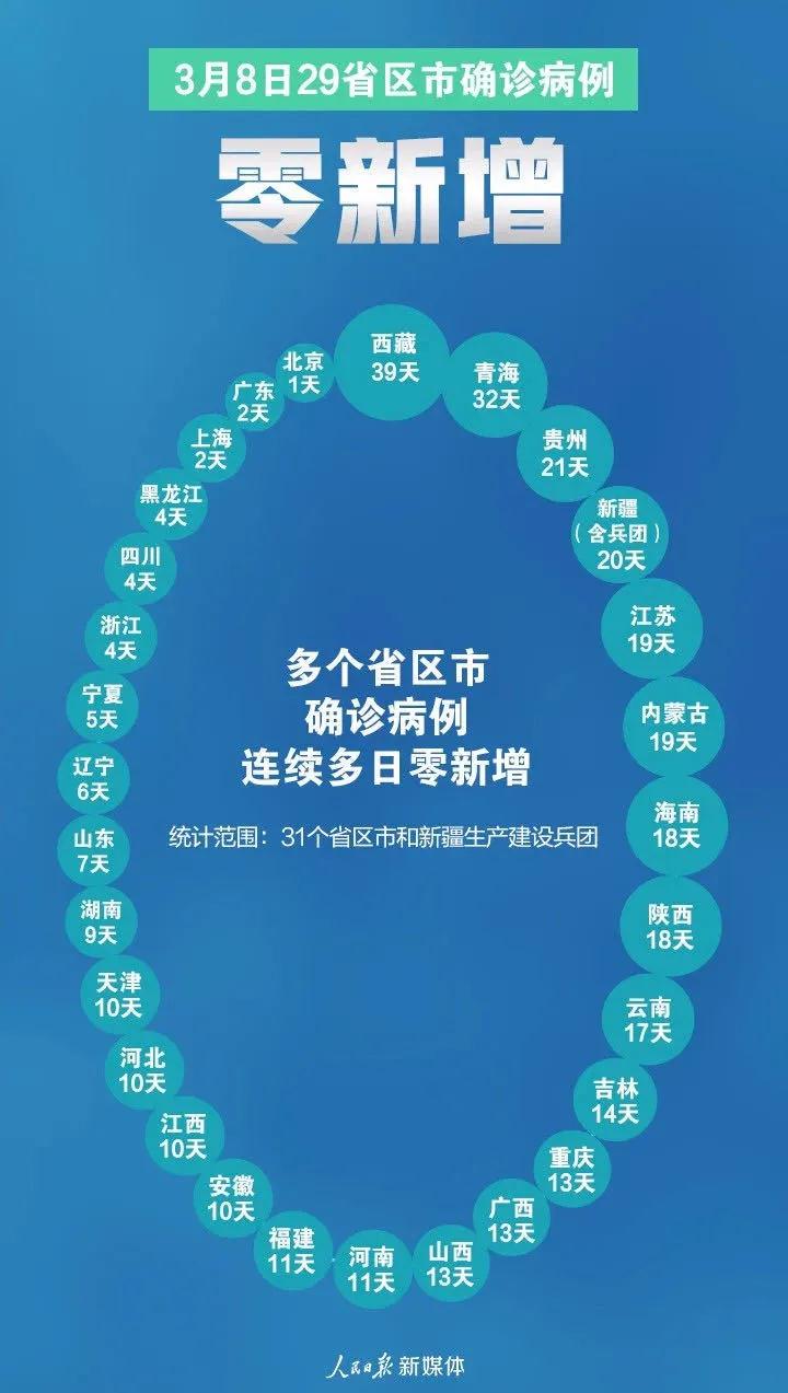 澳门疫情全面受控 湖北省最新防控措施成效显著