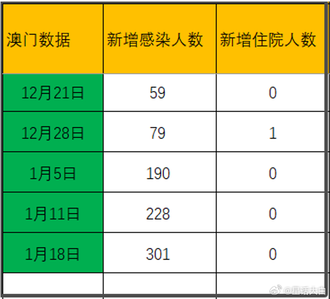 澳门疫情全面受控 安徽省最新防疫动态与经验分享