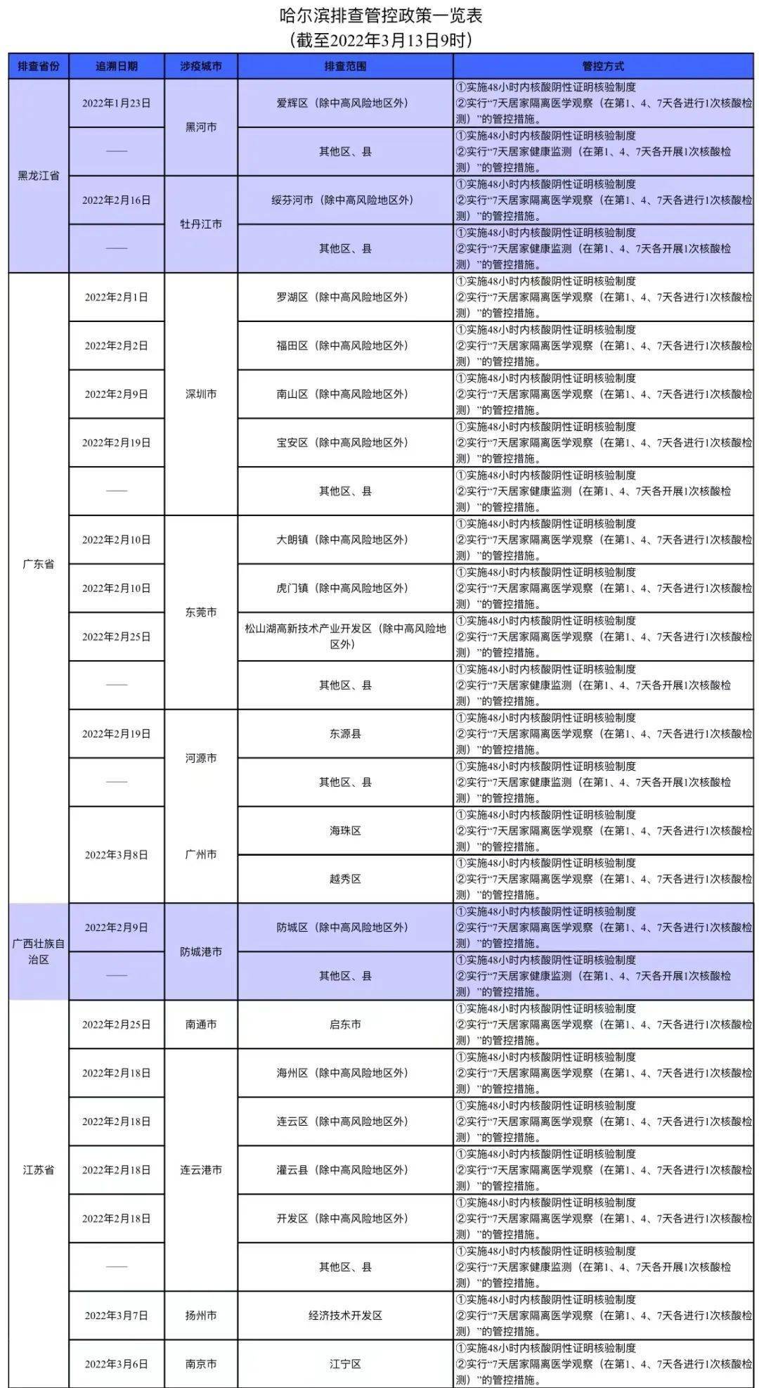 澳门与吉林疫情管控政策对比,成效、挑战与未来展望 澳门与吉林疫情管控政策对比,成效、挑战与未来展望