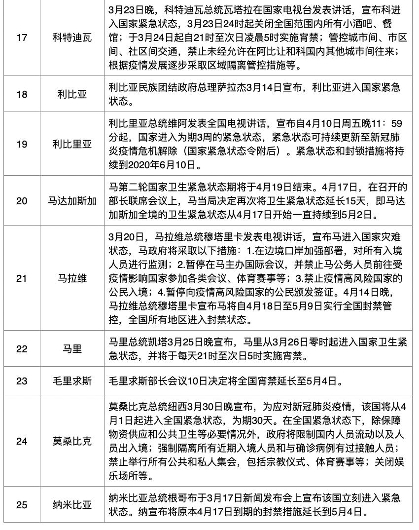 澳门疫情管控政策与辽宁省最新防疫动态对比分析