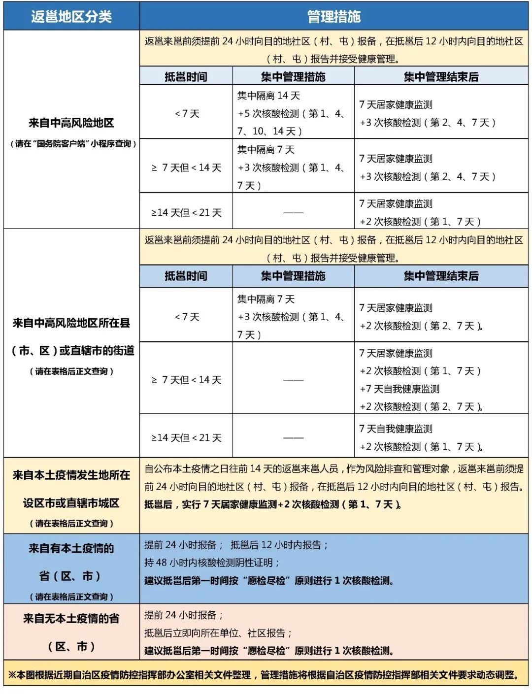 澳门地区疫情趋稳，西安再现本土病例，两地防控措施对比分析