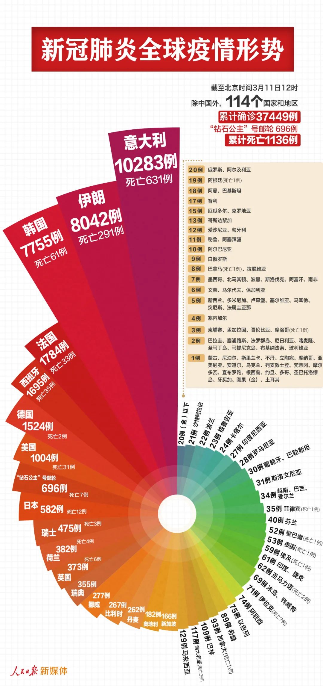 澳门地区疫情趋稳，长沙最新防控措施升级