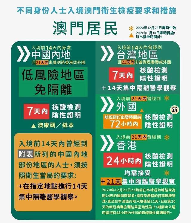 澳门疫情新政与成都最新消息，双城防疫策略对比与启示