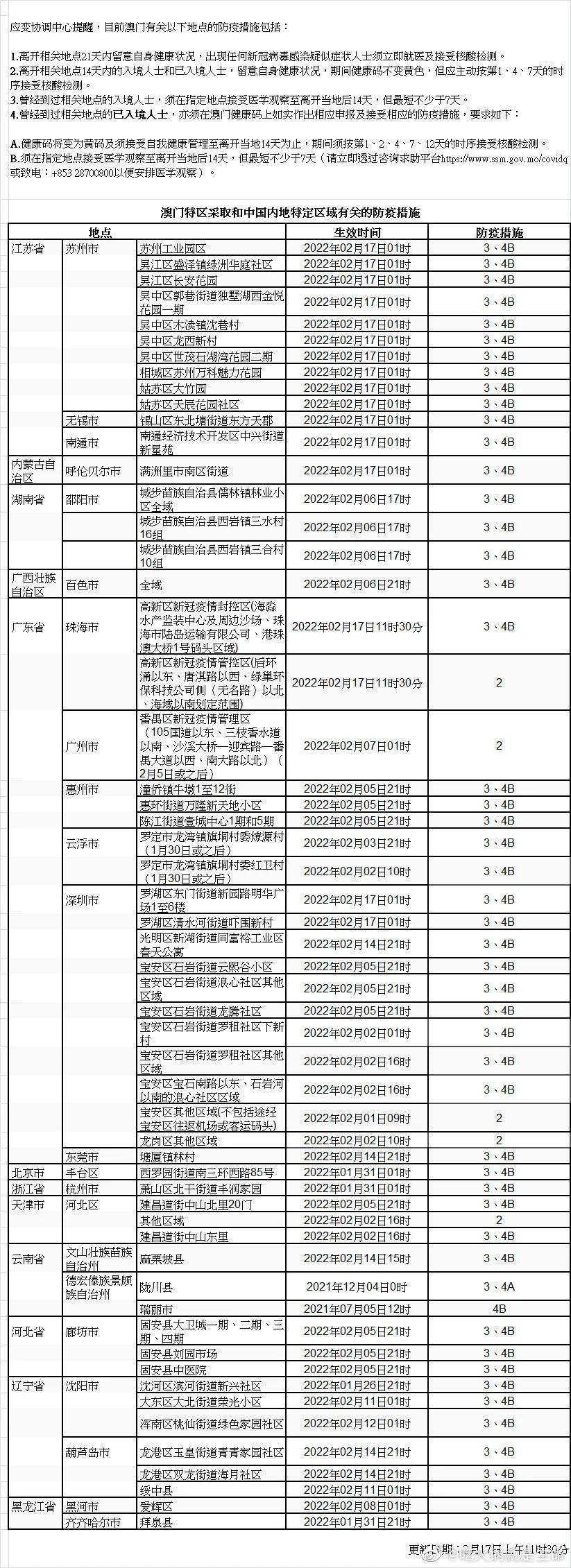 澳门疫情新政与武汉最新消息，双城抗疫经验与挑战
