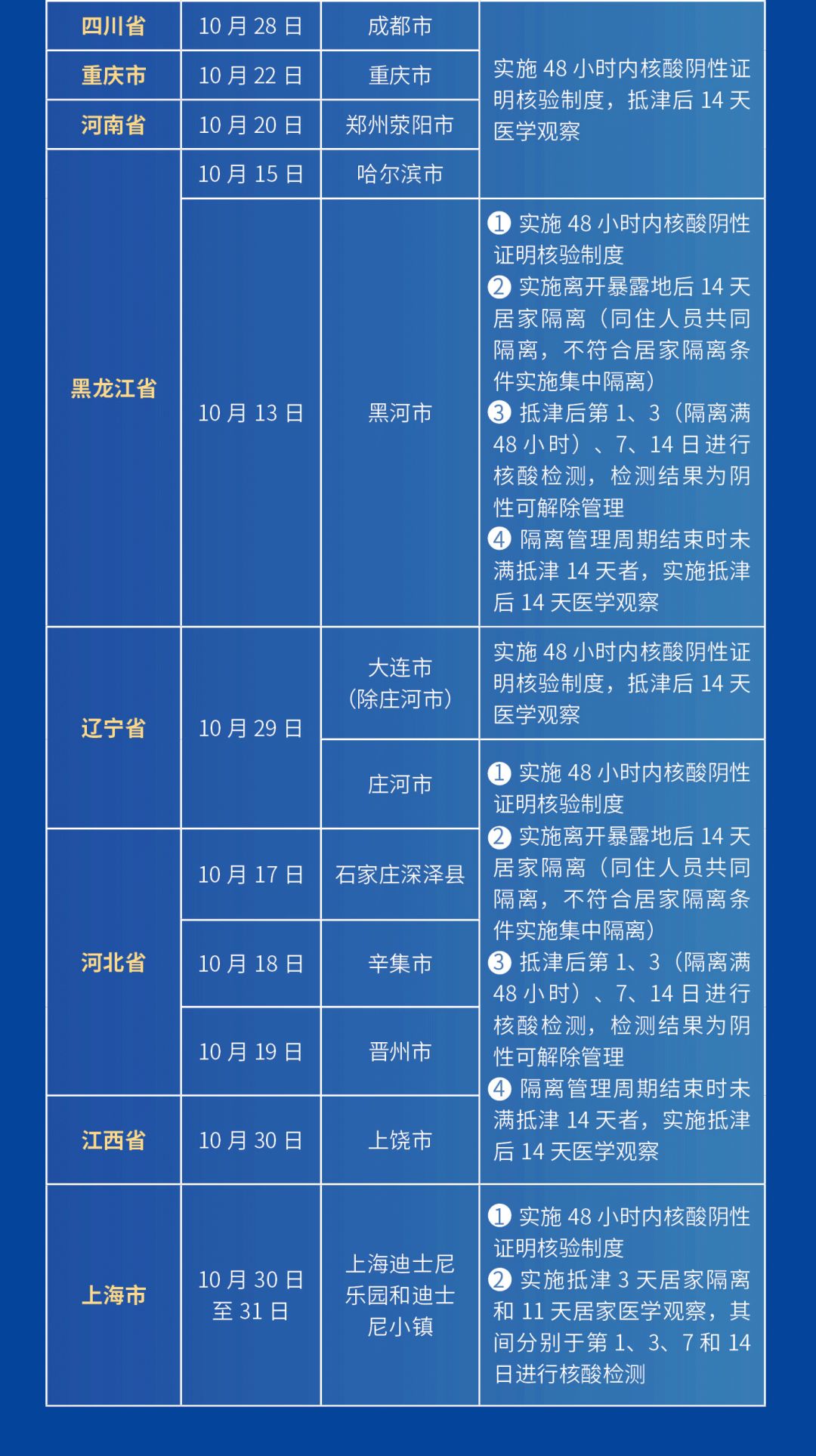 澳门疫情新政与天津最新消息，双城防疫动态解析