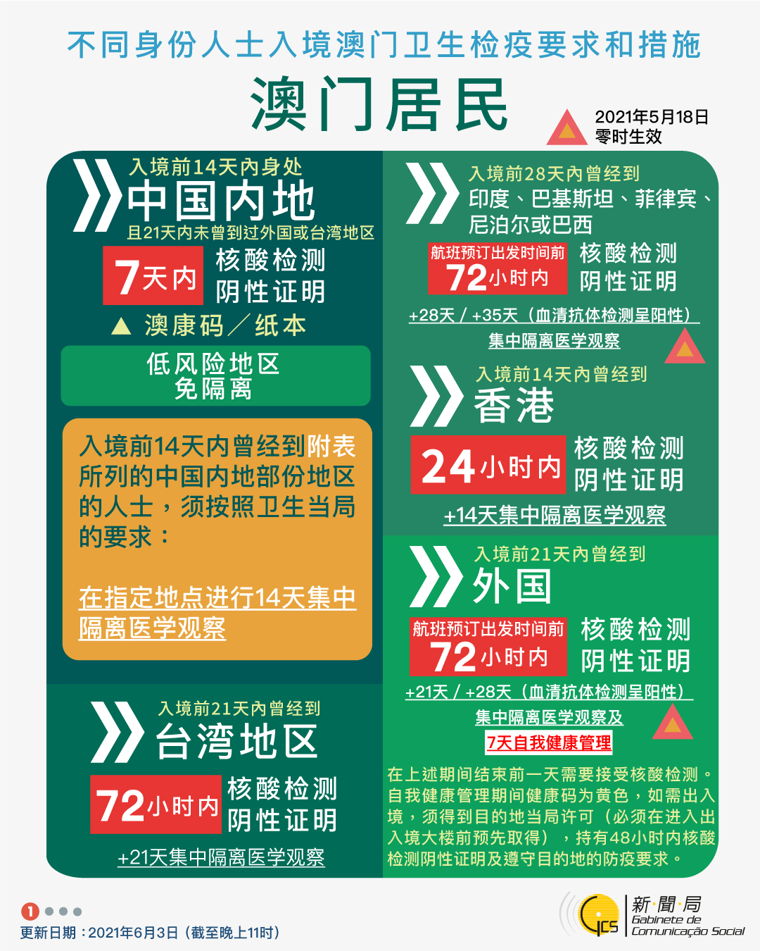 澳门疫情新政与天津最新消息，双城防疫动态解析