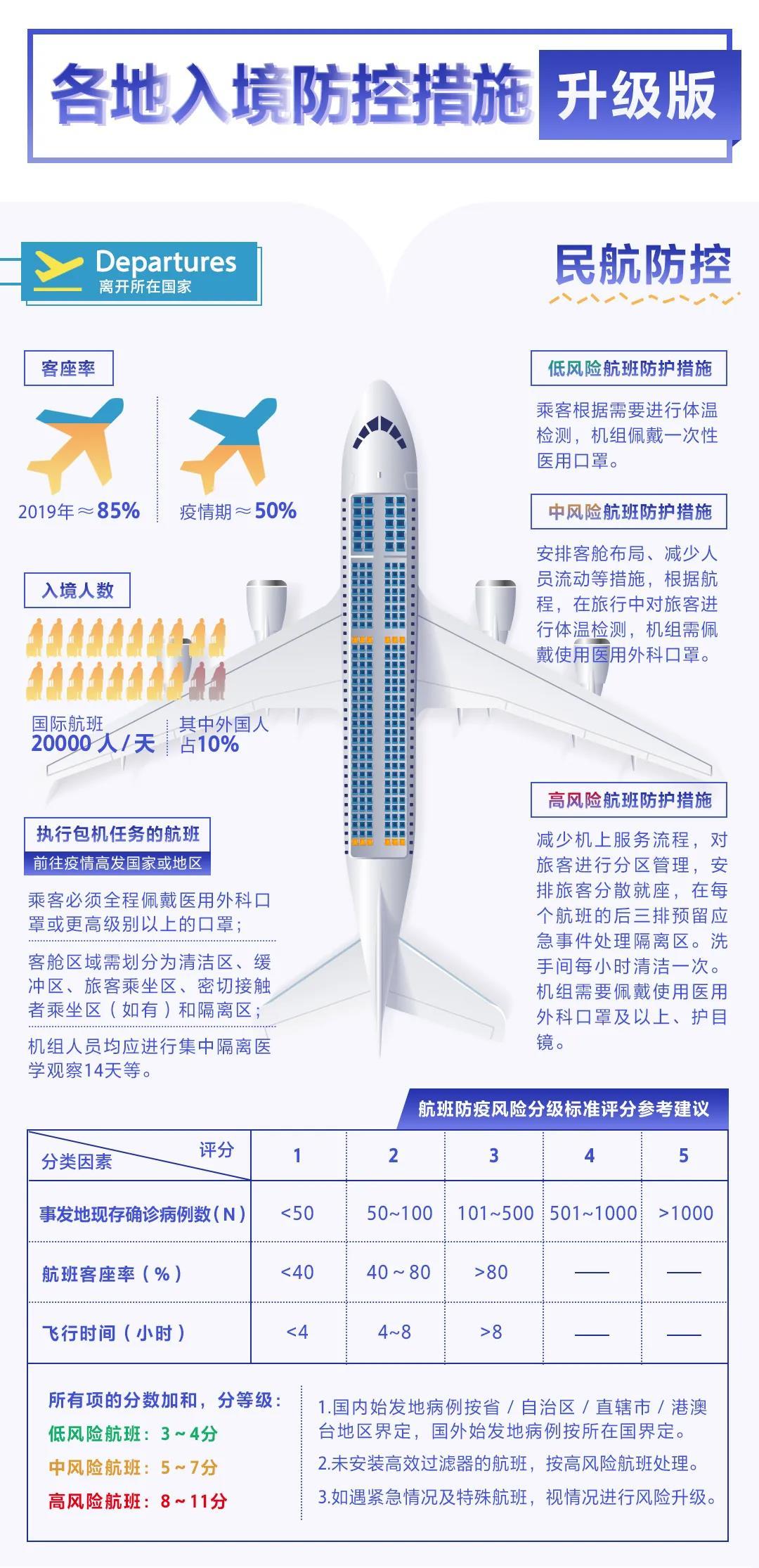 陕西疫情最新消息，防控措施升级，澳门加强入境检疫