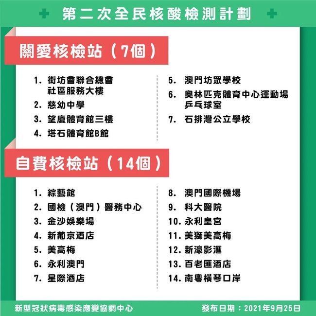 澳门疫情防控最新政策，科学精准施策，保障居民健康安全