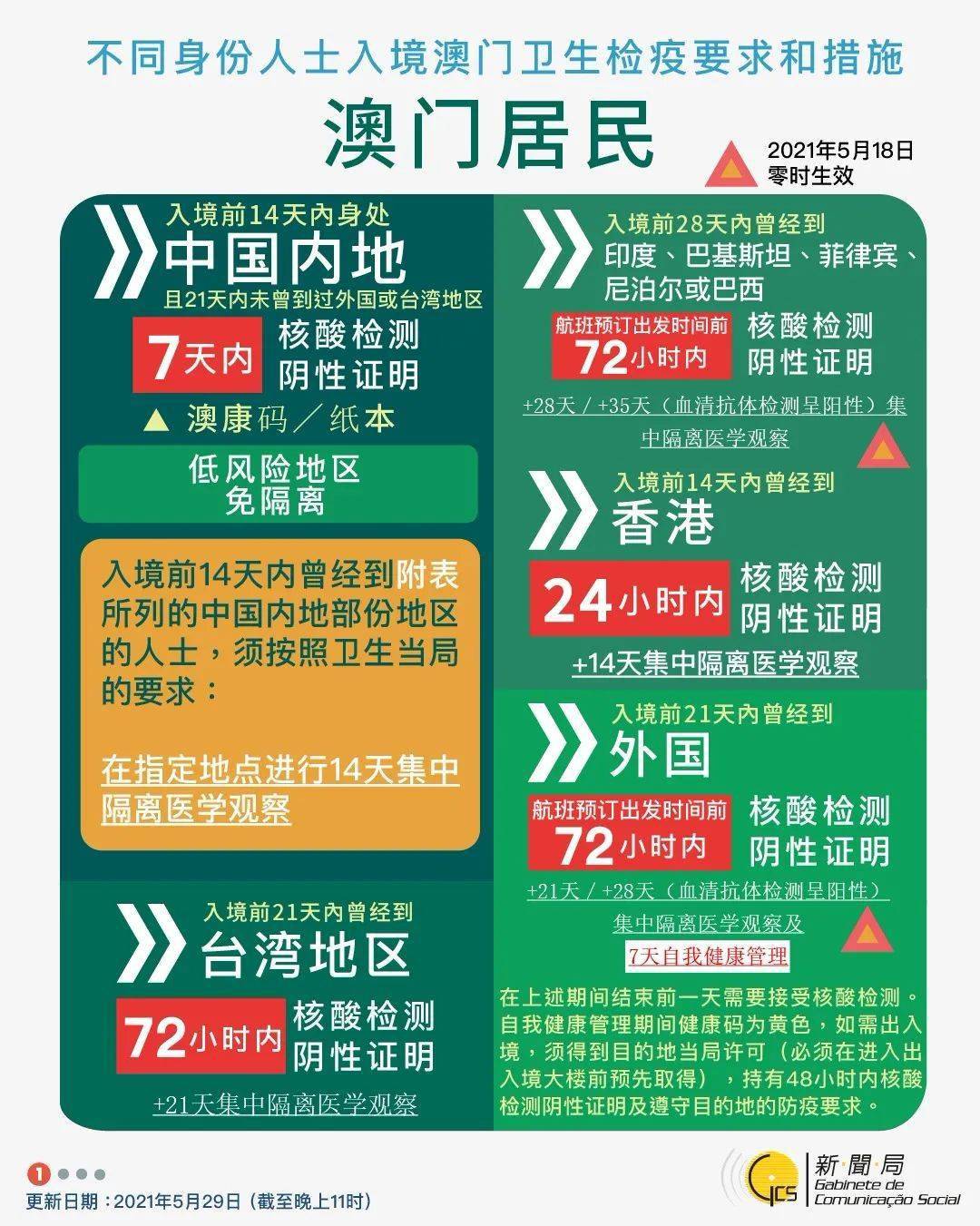 澳门最新疫情管控措施，全面解析与应对策略