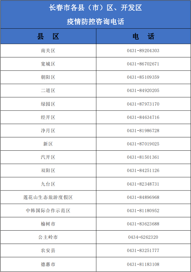 澳门疫情新政策最新动态，防控措施调整与未来展望