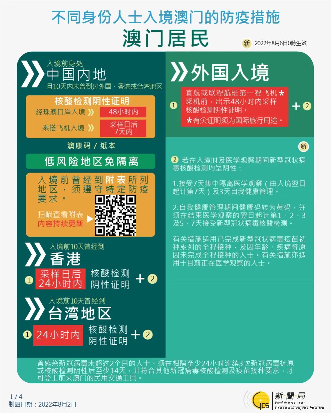 澳门疫情开放了吗？最新入境政策与旅游指南