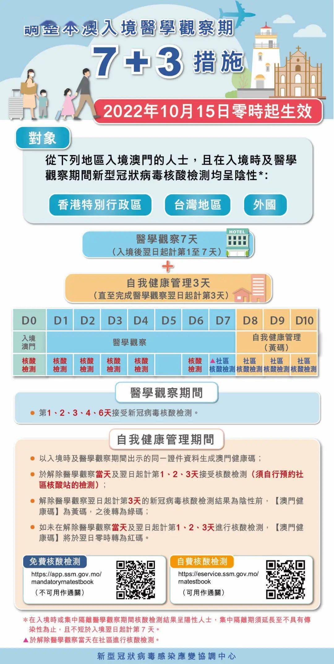 澳门疫情开放了吗？最新入境政策与旅游指南