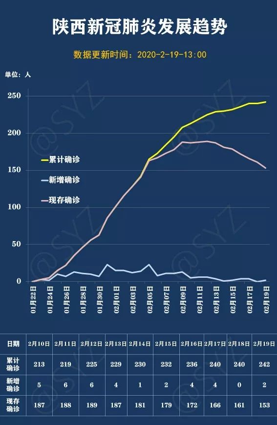 7月24日澳门确诊病例西安轨迹引发关注，两地联动防控再升级