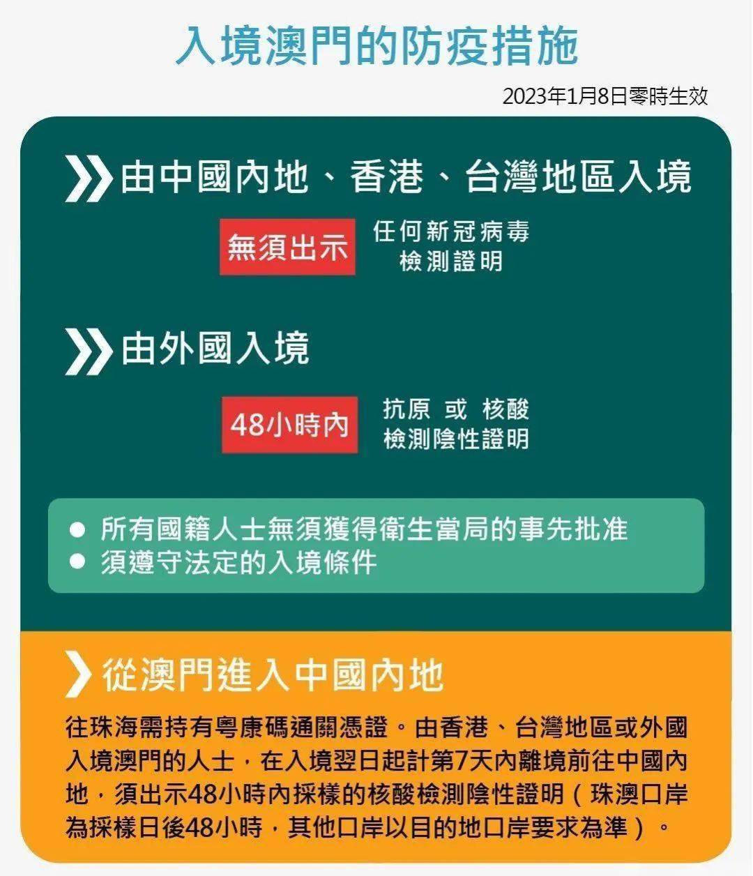 澳门疫情封关了吗？最新出入境政策解析