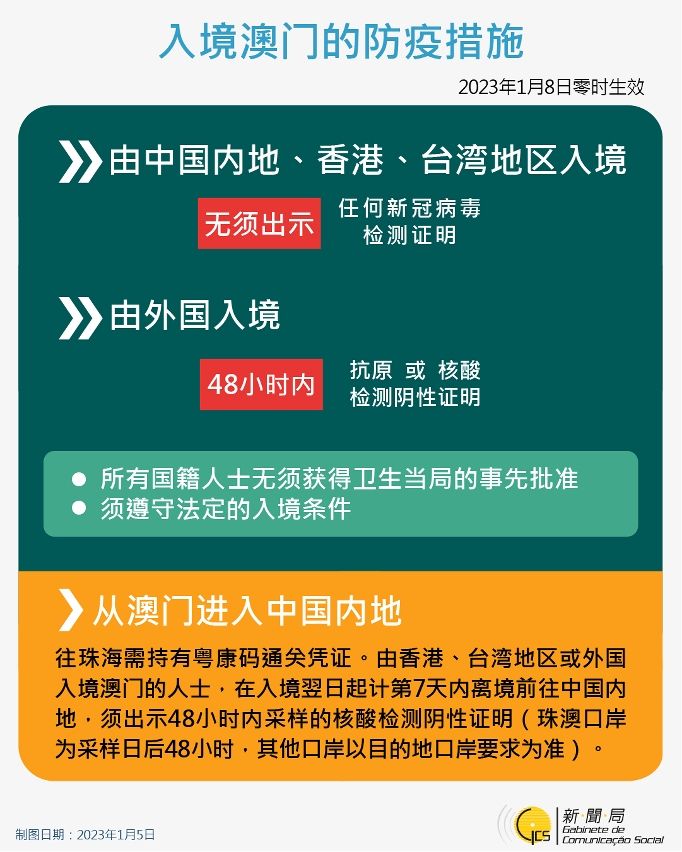 澳门疫情全面放开?最新防疫政策与未来走向深度解析 澳门疫情全面放开?最新防疫政策与未来走向深度解析
