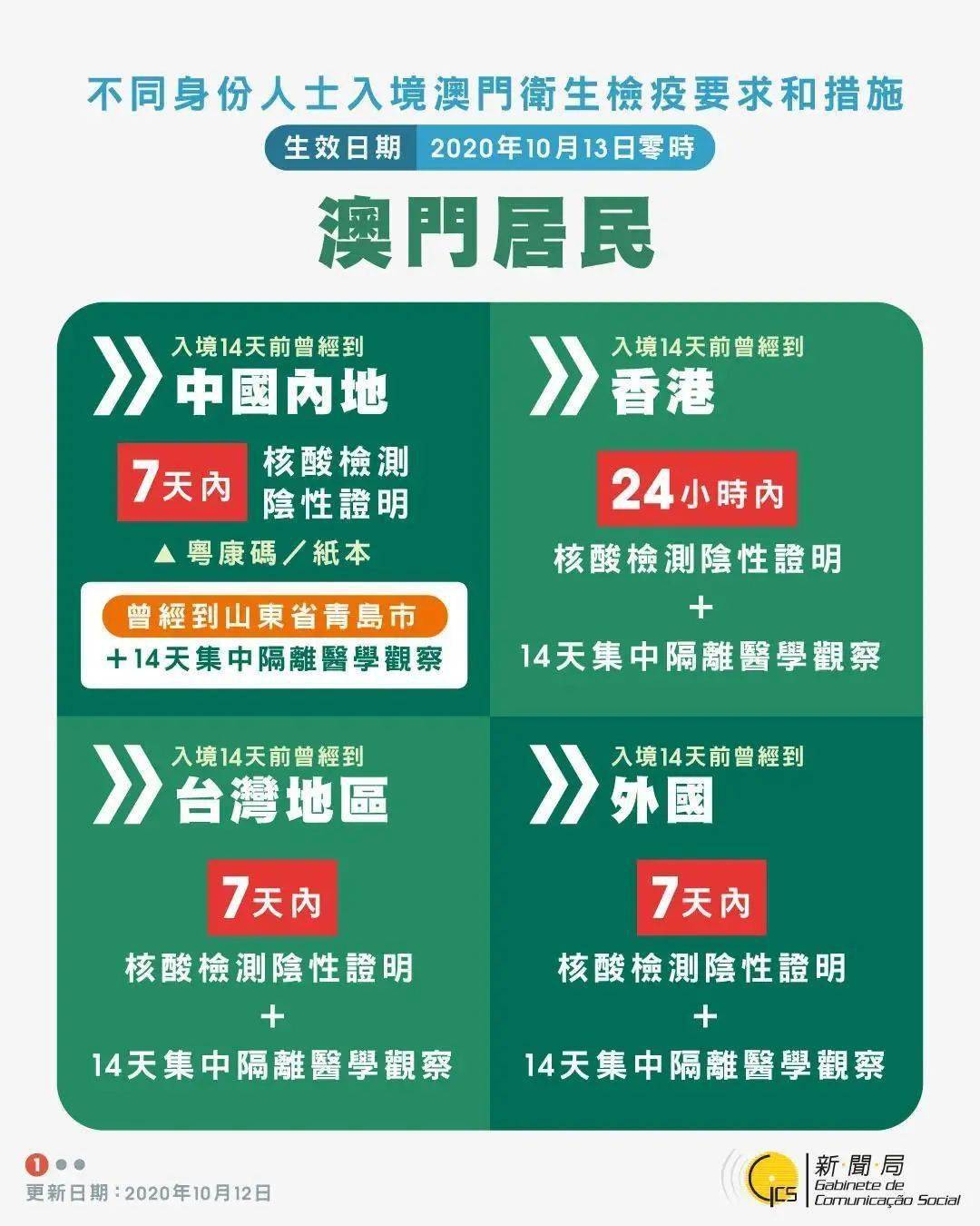 澳门回海口最新规定，入境政策、核酸检测及隔离要求全解析